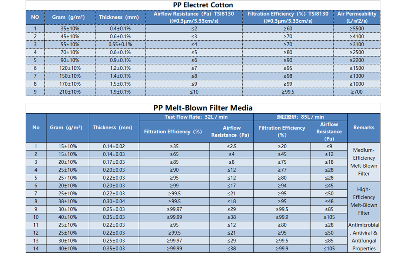 Synthetic vs. Fiberglass: Which Air Filter Fabric Is Best for Your Needs?